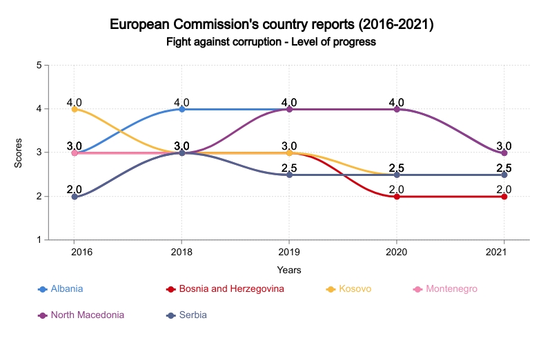 EC country reports 2016-2021